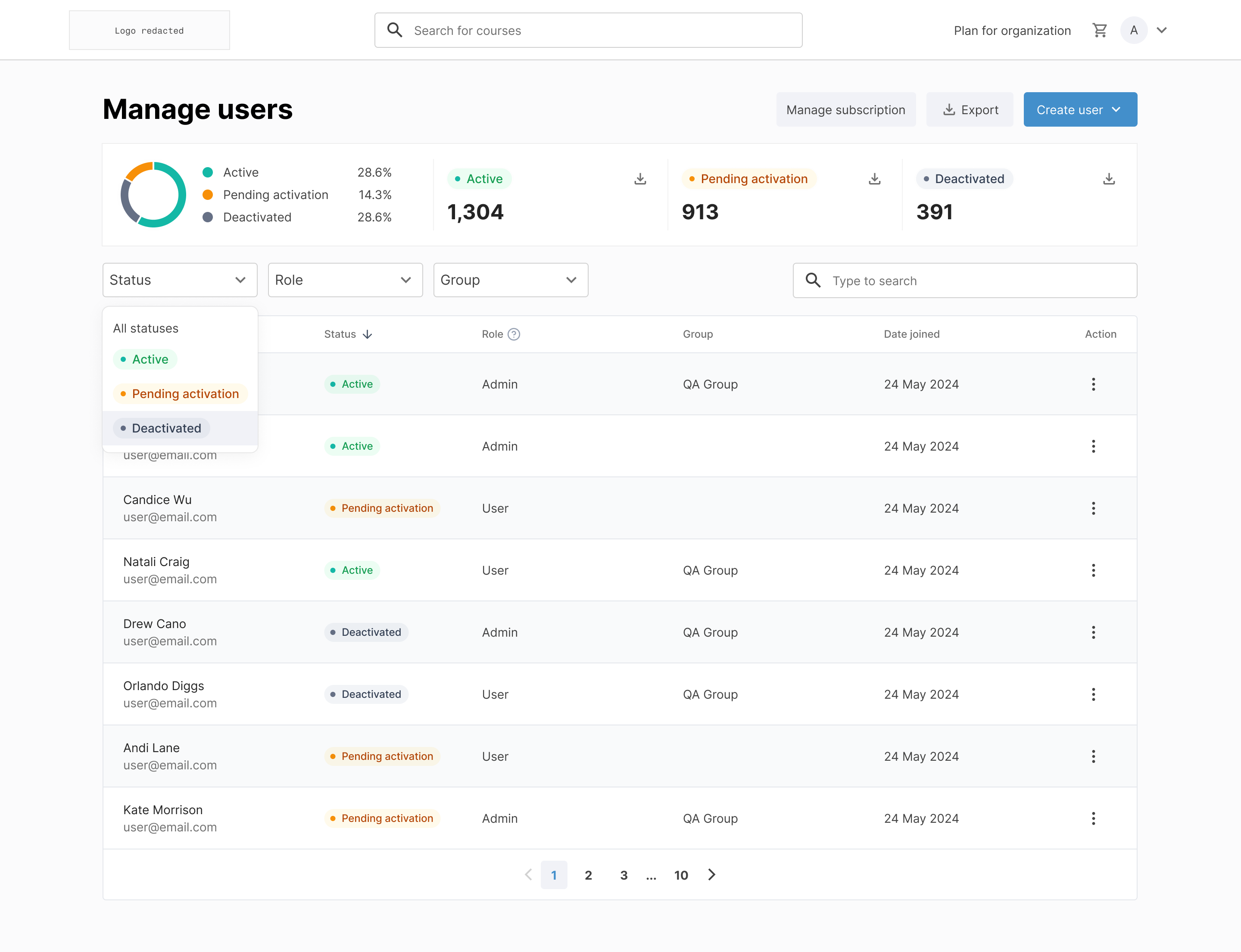 Admin user – manage users